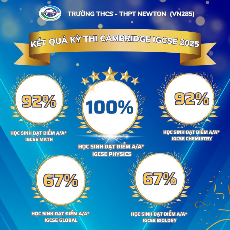 KET QUA KI THI CAMBRIDGE IGCSE 2025