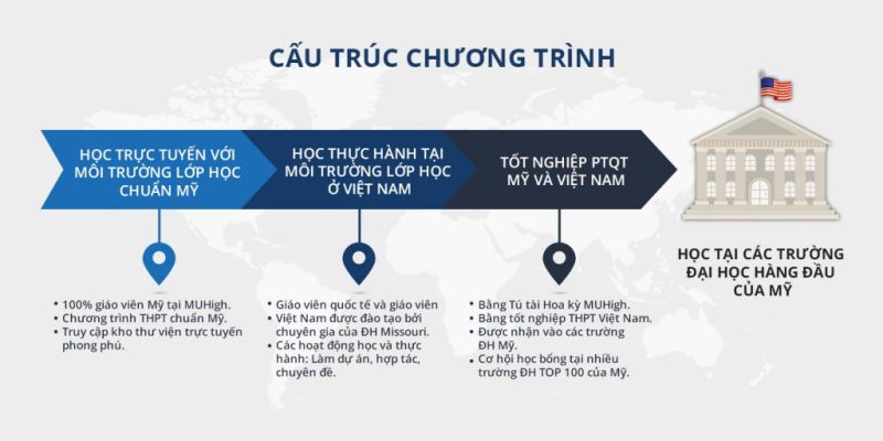 cau truc chuong trinh lay bang trung hoc pho thong my 1024x512 1