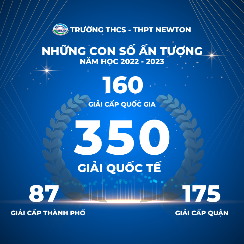 imgi 8 Con so an tuong THPT