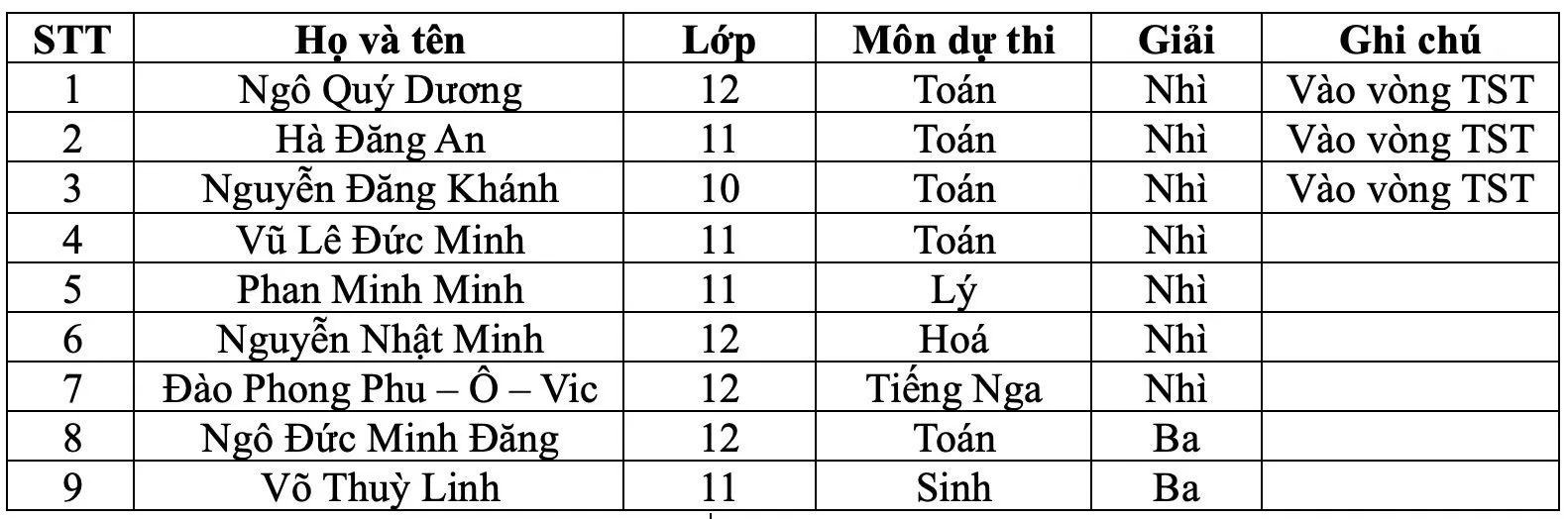9 học sinh Trường THCS - THPT Newton giành giải cao tại kỳ thi học sinh giỏi quốc gia, năm học 2025 - 2026.