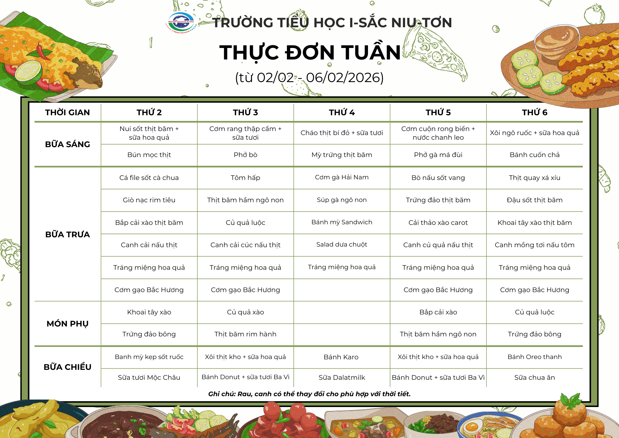 THỰC ĐƠN TUẦN 1 THÁNG 2
