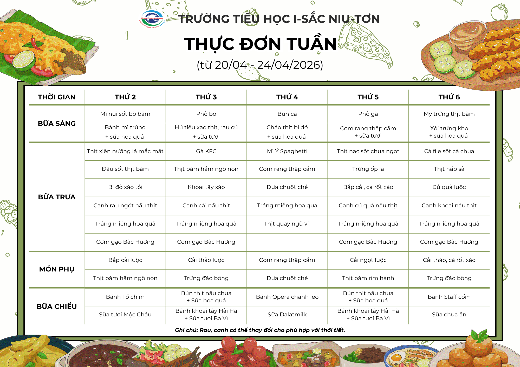 THỰC ĐƠN TUẦN 4 THÁNG 4